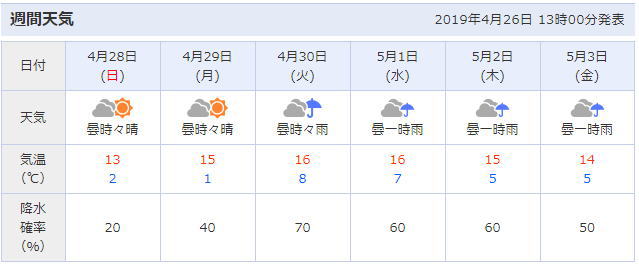 角館町周辺の天気予報