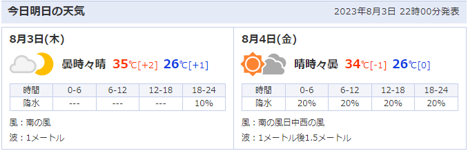 会場周辺（新潟県新潟市）の天気予報