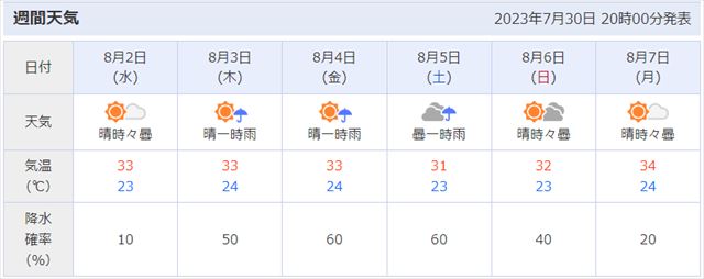 青森県弘前市周辺の天気予報