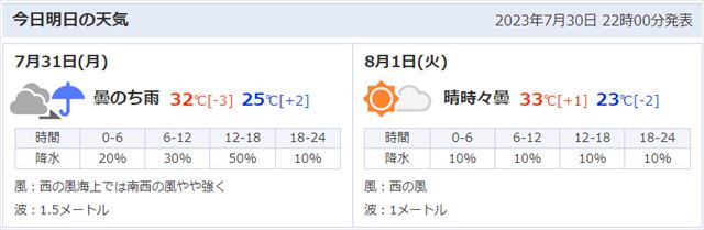 青森県弘前市周辺の天気予報