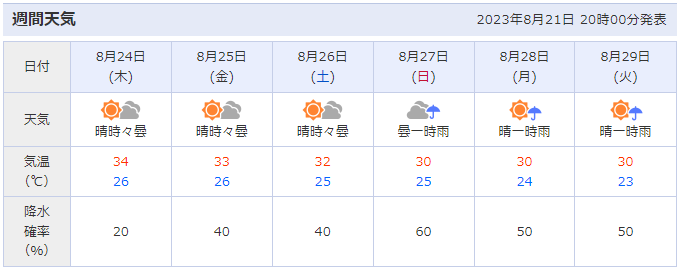 大曲花火大会の開催場所周辺（秋田県大仙市大曲）の天気予報