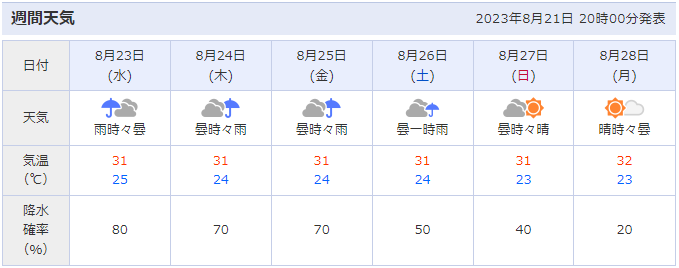 四万十納涼花火大会の開催場所周辺（高知県四万十市）の天気予報