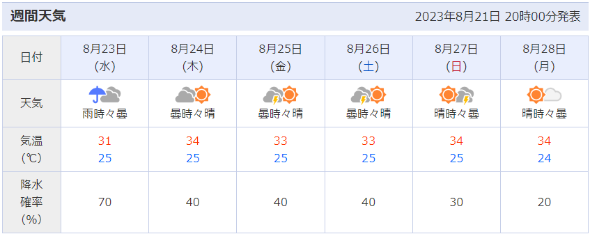 うと地蔵まつり花火大会の開催場所周辺（熊本県宇土市）の天気予報