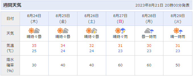 大曲花火大会の開催場所周辺（秋田県大仙市大曲）の天気予報