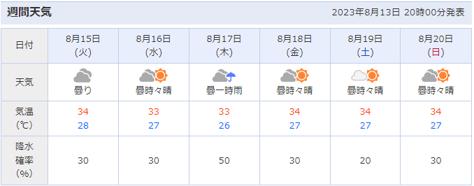 福山夏まつりの開催場所周辺（広島県福山市）の天気予報