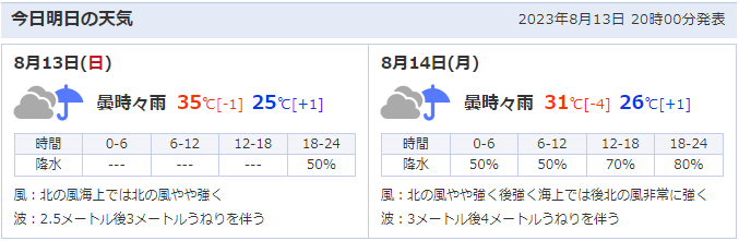 徳島阿波踊りの開催場所周辺（徳島県徳島市）の天気予報