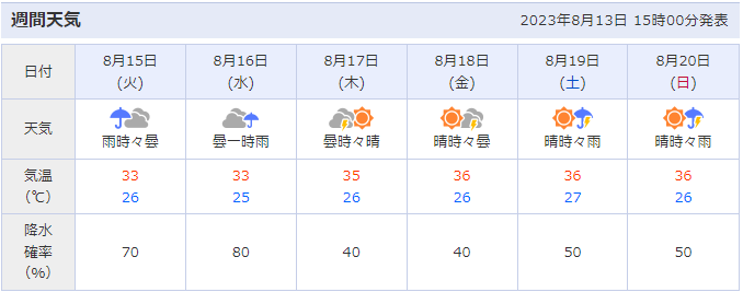 尾島ねぷたまつりの開催場所周辺（群馬県太田市）の天気予報
