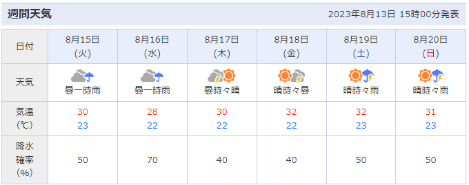 諏訪湖祭湖上花火大会の開催場所周辺（長野県諏訪市）の天気予報