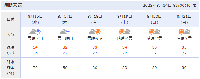 花火打上会場周辺（三重県熊野市）の天気予報