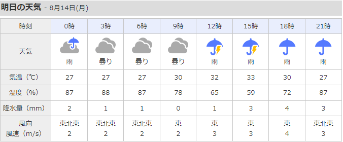 尾島ねぷたまつりの開催場所周辺（群馬県太田市）の天気予報