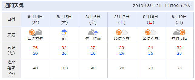 福山夏まつりあしだ川花火大会19は台風で中止 雨でも開催 順延や払い戻し情報 日本全国のお祭り 花火大会 花見スポットを解説するブログ