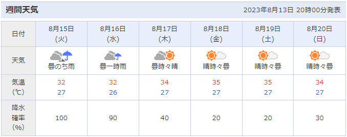 とうろう流しと大花火大会の開催場所周辺（福井県敦賀市）の天気予報