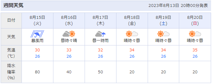 徳島阿波踊りの開催場所周辺（徳島県徳島市）の天気予報