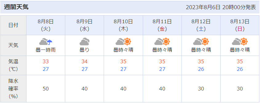 花火打上会場周辺（滋賀県大津市）の天気予報