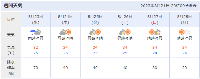 花火打上会場周辺（熊本県熊本市東区）の天気予報
