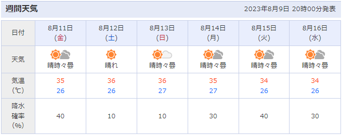 阿波踊り会場周辺（徳島県徳島市）の天気予報