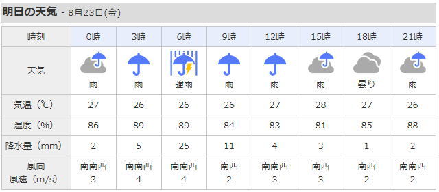 うと地蔵まつり花火大会19は雨でも開催 雨天中止 順延延期情報や天気予報 日本全国のお祭り 花火大会 花見スポットを解説するブログ