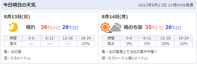 福山夏まつりの開催場所周辺（広島県福山市）の天気予報
