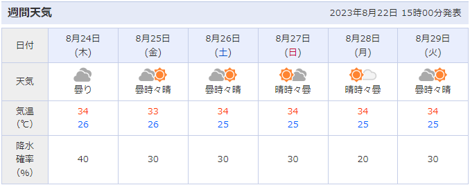 伊丹花火大会の開催場所周辺（兵庫県伊丹市）の天気予報