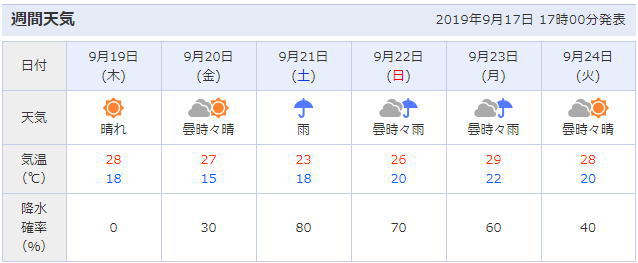 イナズマロックフェス19は雨天中止 雨でも開催 台風と延期や払戻返金情報 日本全国のお祭り 花火大会 花見スポットを解説するブログ