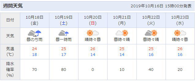 やつしろ花火大会19は雨天中止 雨でも開催か延期 台風の影響と天気予報 日本全国のお祭り 花火大会 花見スポットを解説するブログ