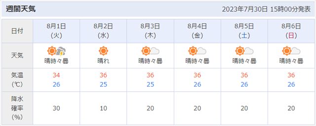 石川県加賀市の天気予報