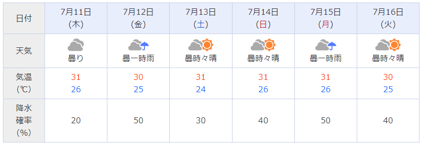 本部町周辺の天気予報