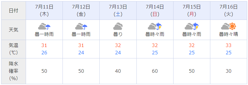 名古屋市港区周辺の天気予報